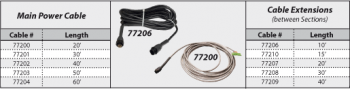 led-traffic-director-cable
